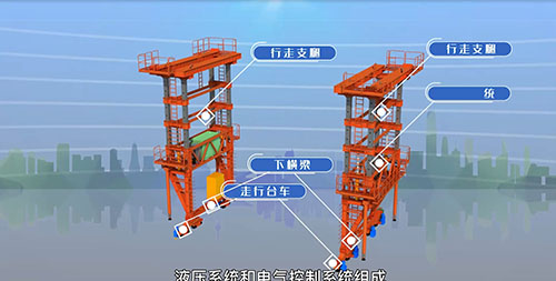 快速路高架桥梁BIM动画、施工动画2022年